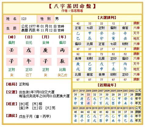 八字命理|免費八字算命、排盤及命盤解說，分析一生的命運